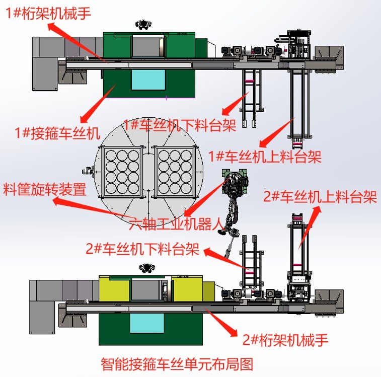 Coupling Threading Machine Layout 